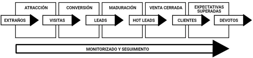 inbound marketing inmobiliario-1024x235