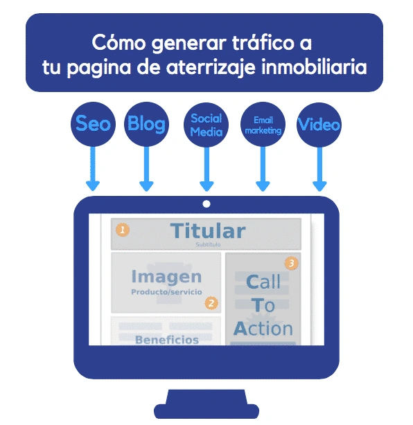 landing page inmobiliaria oficina