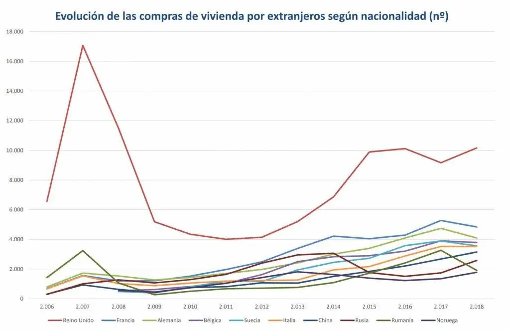 estadisticas vivienda franceses